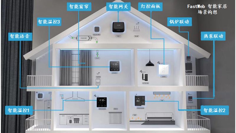 全屋智能酒店系统：打造未来酒店新体验