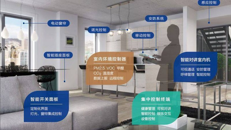 智能场景设计：如何打造舒适与便捷的家居体验**